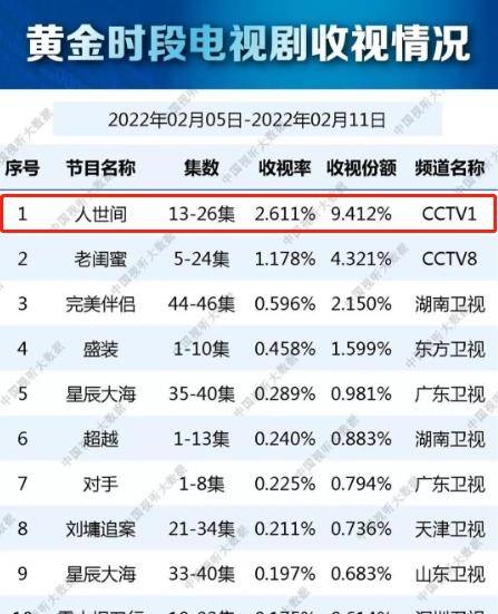 剪纸|太有牌面了！《人世间》四位主创登元宵晚会，剪纸艺人送上全家福