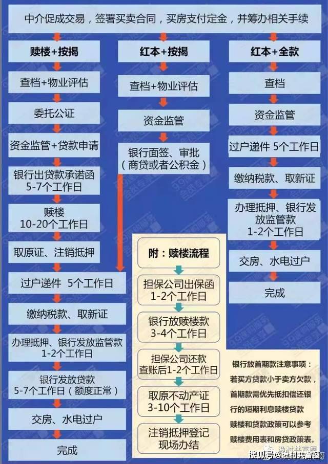 2022年深圳最新购房资料合集(收藏版)_搜狐网