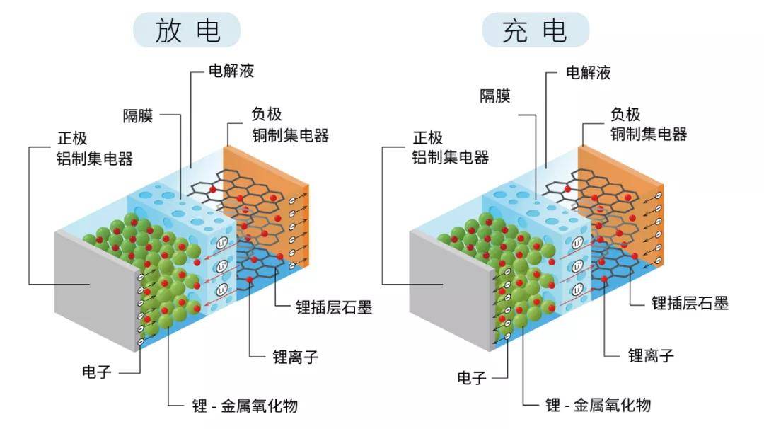 锂离子结构示意图图片