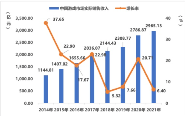 Howie|从音效、背景音到融入剧情，游戏音乐如何玩出新花样？