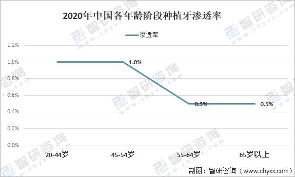 2021亚新体育年中国种植牙行业现状分析：随着人口老龄化加剧种植牙需求量大[图](图5)