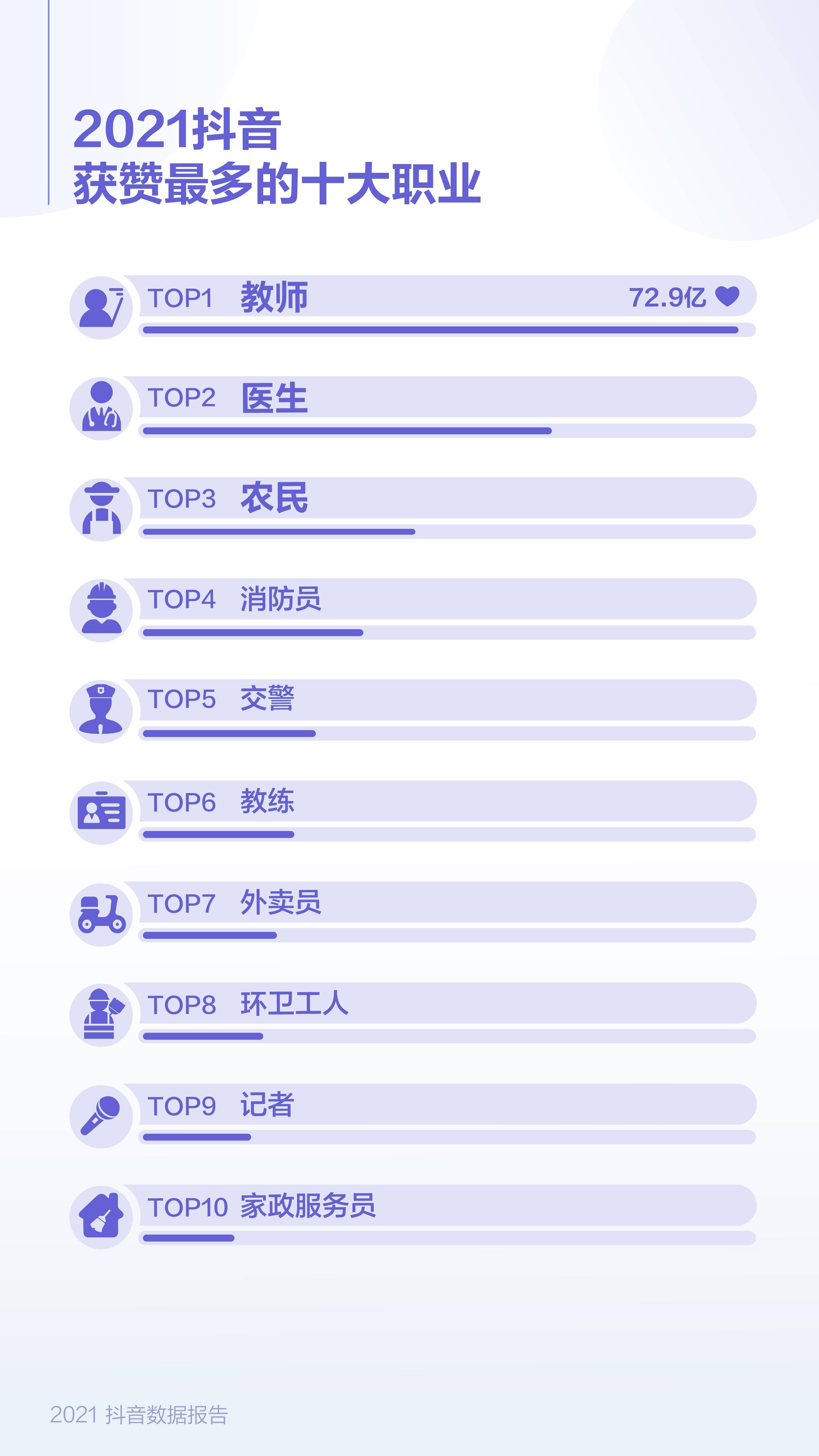 2021抖音数据报告