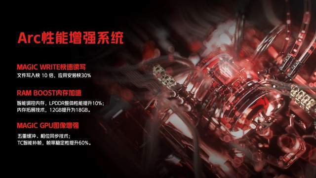 红魔7游戏手机发布：骁龙8+135W快充+9重散热，售价3899元起