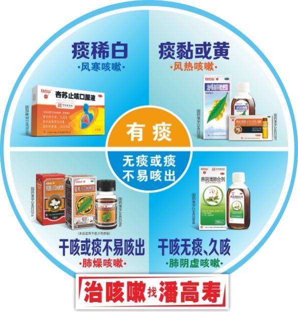 白云山潘高寿约您共享元宵喜乐