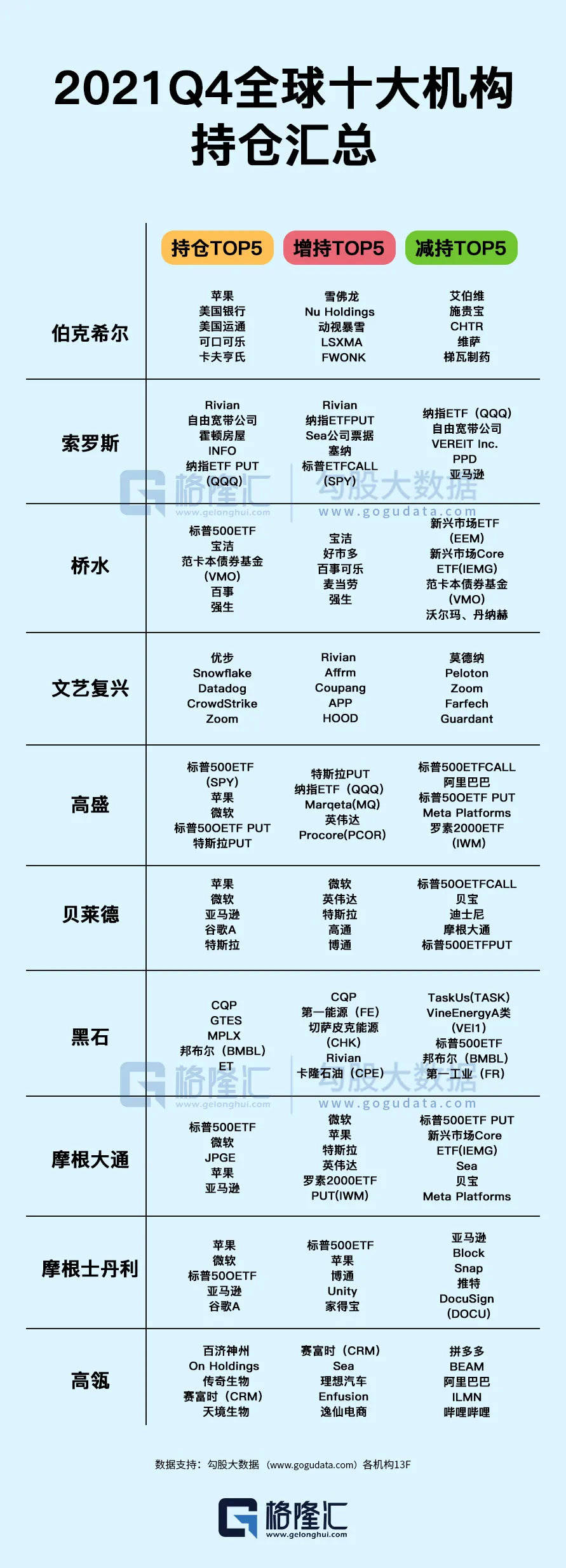 梭哈邮储银行，浮盈25.8亿，“中国巴菲特”最新动作披露！_搜狐网