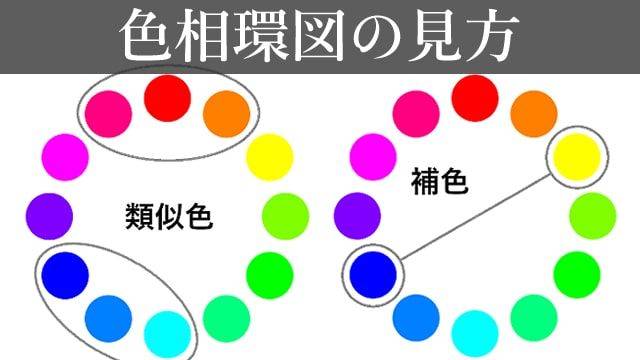 怎么看懂色相环使用12色色相环学习互补色和相似色关系
