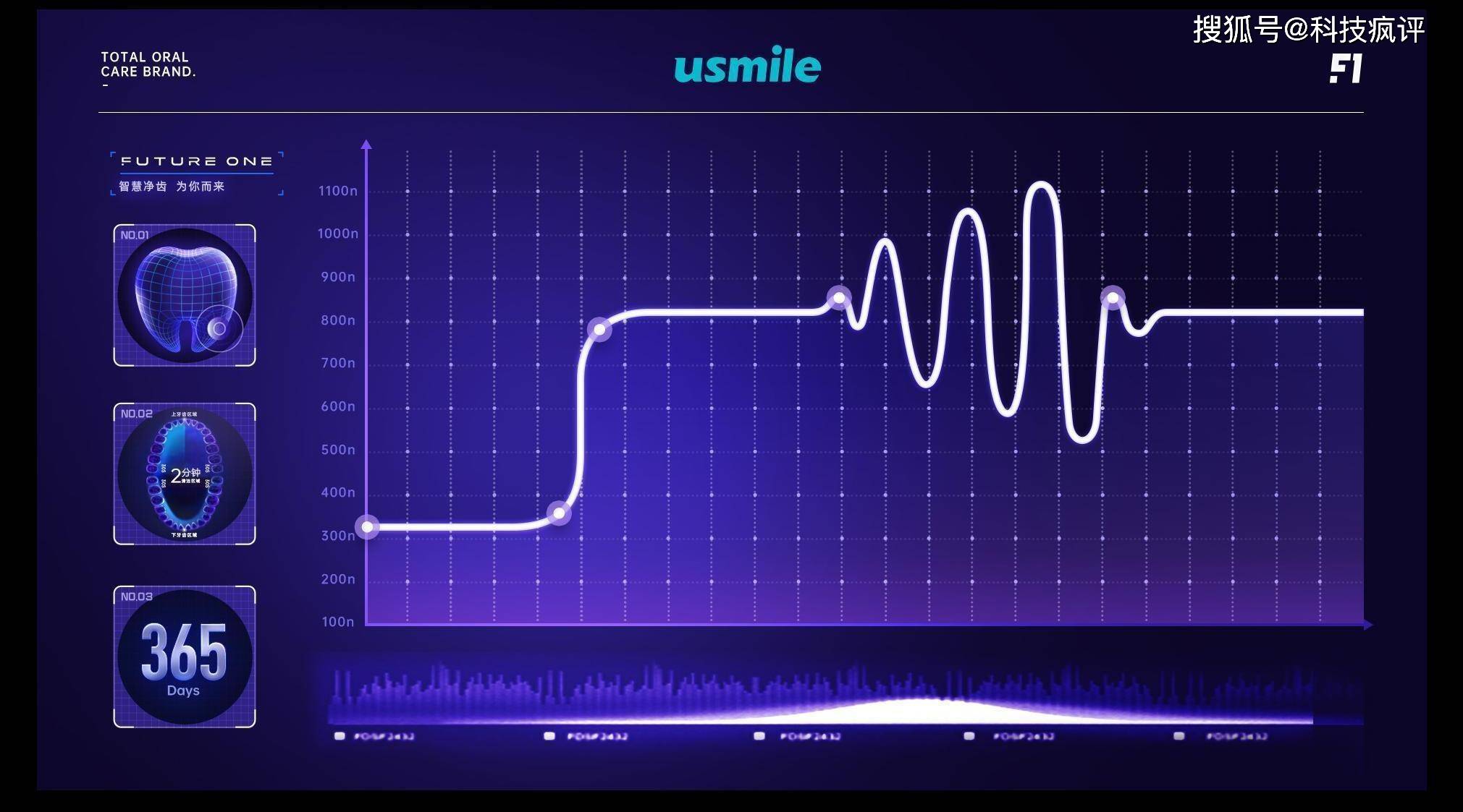肖战亮相usmile F1发布会,美好未来笑着见