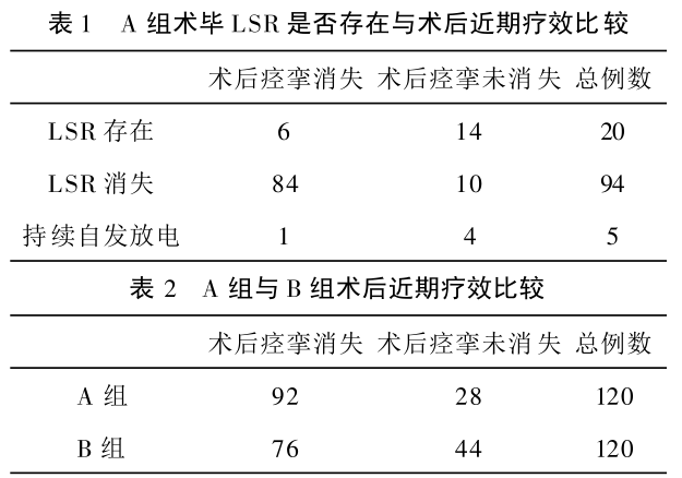 面神经分支之一在其他面神经分支支配肌肉 记录到诱发肌电图为特征