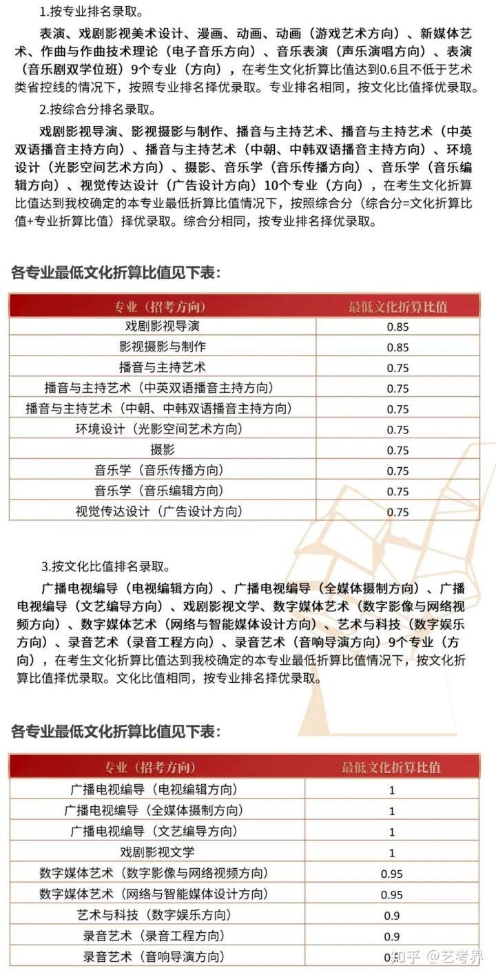 虎虎漫画排行_中国传媒大学动画与数字艺术学院作品展