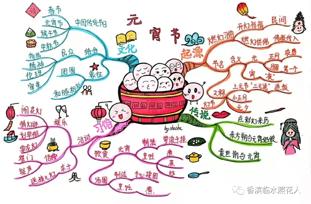 创意作文班优秀作品展示刘柏铭的有趣的元宵节2