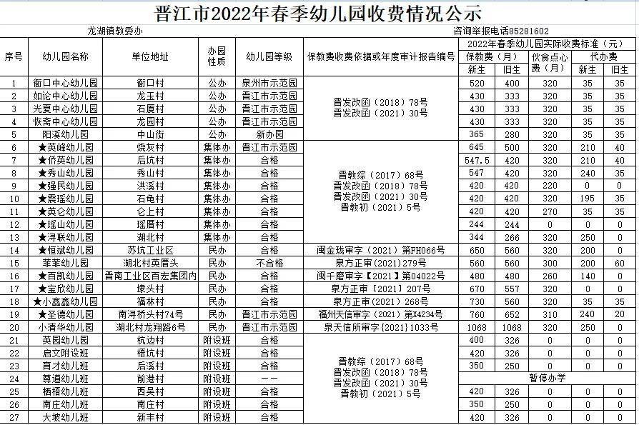 进行|晋江市春季幼儿园如何收费？标准来了!