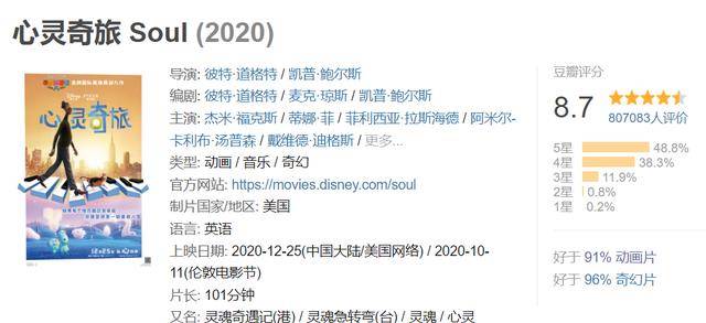 扎克|推荐十部2021年豆瓣评分最高的外语电影，你都看过了吗？