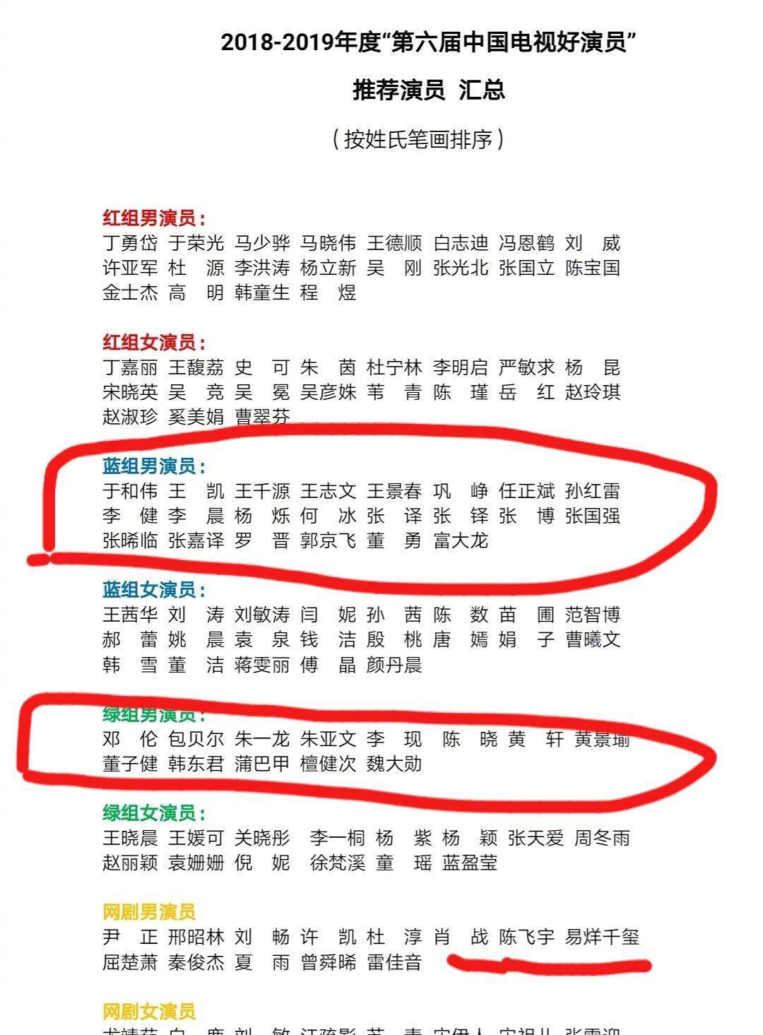 伦朱|后生可畏！易烊千玺肖战宋祖儿在网剧方面被认可，入围同一个奖项