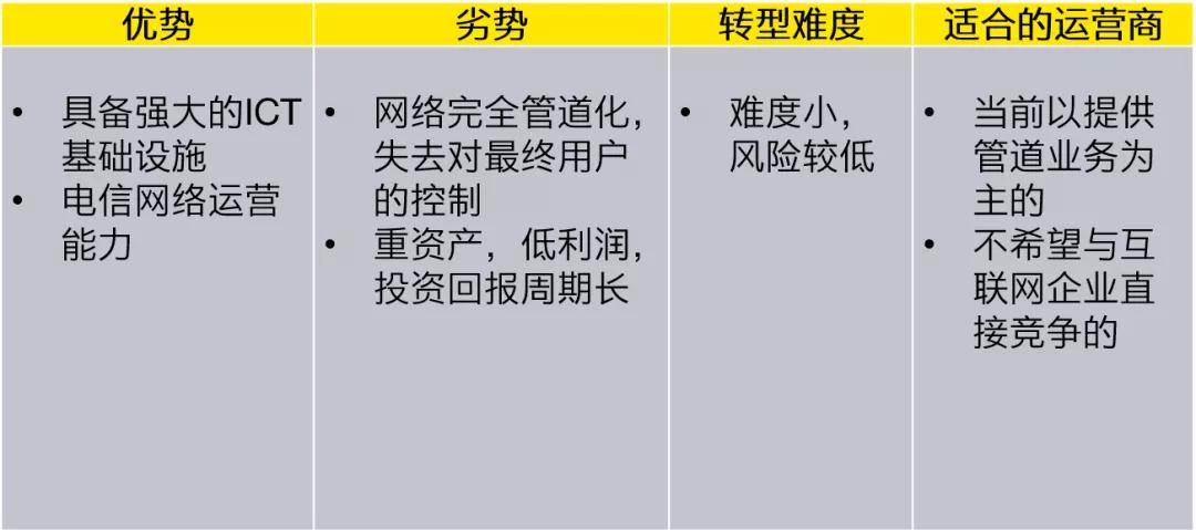数据|【TMT Blast】借势时代机遇，电信运营商加速数字化转型