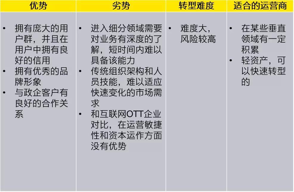数据|【TMT Blast】借势时代机遇，电信运营商加速数字化转型
