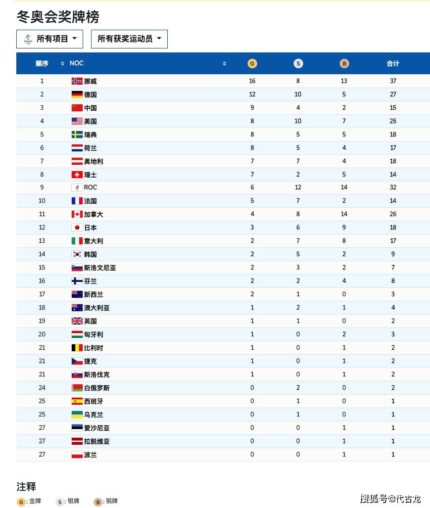 冬奥会有多少国家参加图片
