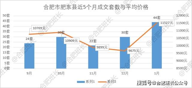 bsport体育2022年1月合肥九区三县1243套二手房成交数据解析量跌价涨一触即发！(图25)