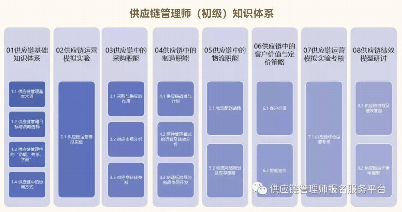 緊缺人才與新職業供應鏈管理師認證項目權威全解析