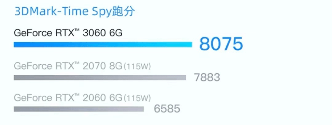 游戏本现在都这么卷了吗？神舟第十二代i7笔记本活动只需7299元
