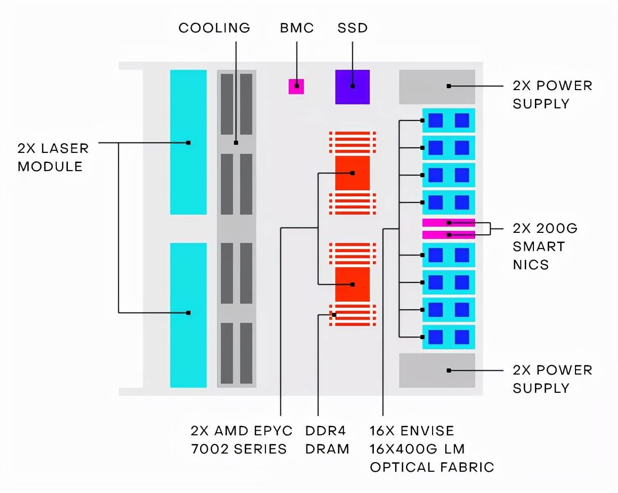 详解AI加速器(四):GPU、DPU、IPU、TPU…AI加速方案无限种可能
