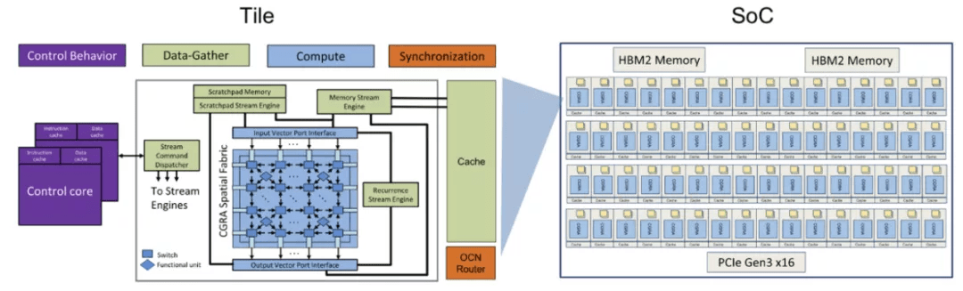 公司|详解AI加速器(四):GPU、DPU、IPU、TPU…AI加速方案无限种可能