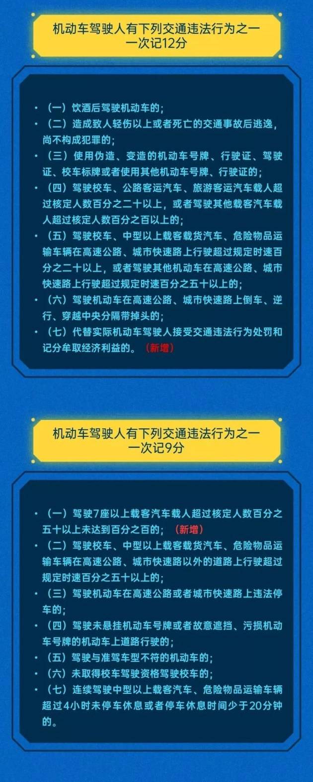新增七类扣9分处罚务必认真看驾驶证扣分新规即将实施
