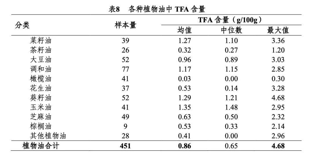 氢化油|拒绝这种脂肪，至少让你瘦10斤？