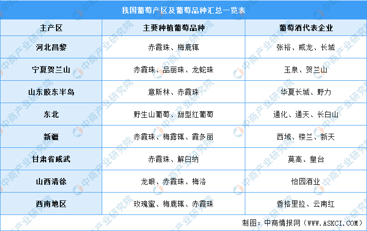 我国|年度总结：2021年中国葡萄酒市场回顾及2022年发展趋势预测分析