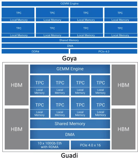 公司|详解AI加速器(四):GPU、DPU、IPU、TPU…AI加速方案无限种可能