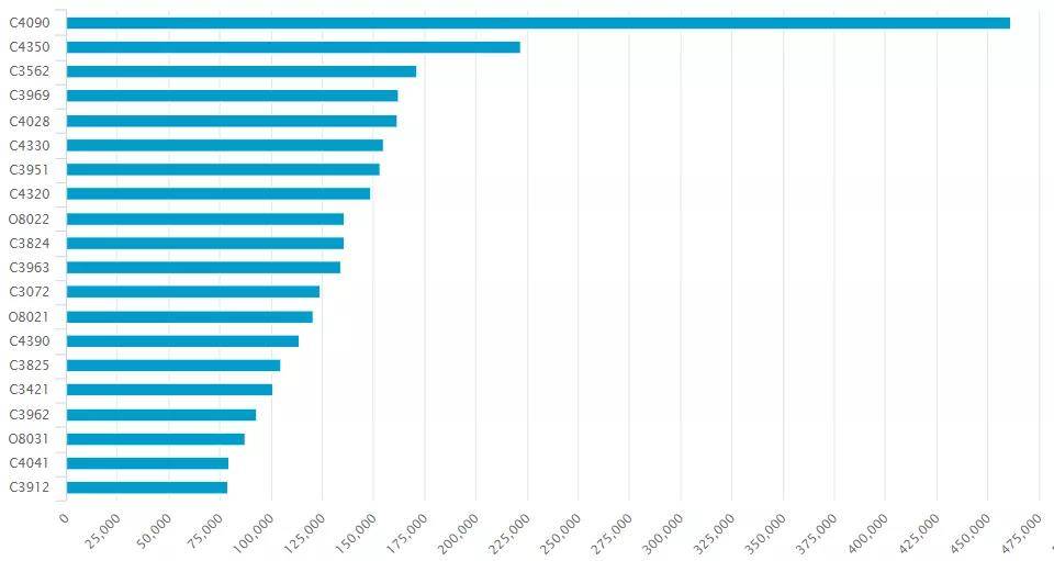 柔性电子器件市场竞逐战的关键，归根结底仍是专利布局