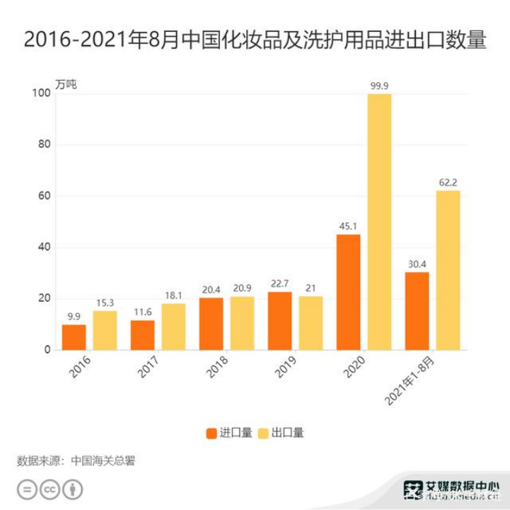 国产海外品牌加码高端市场，国产美妆的蜜月期结束了？