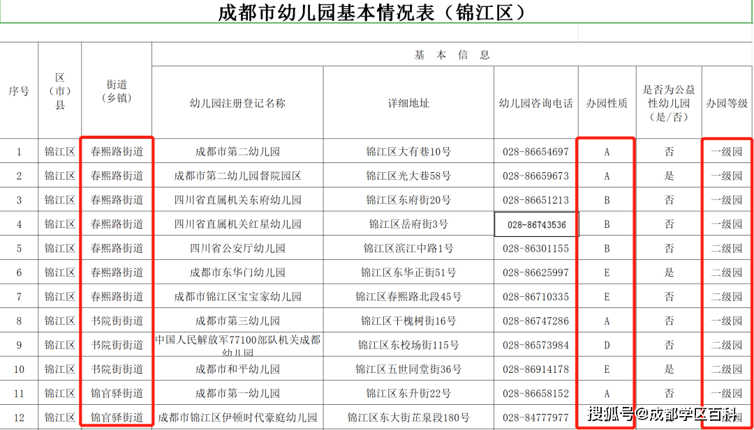 成都|成都幼儿园详细信息汇总，今年新增65所一级园！