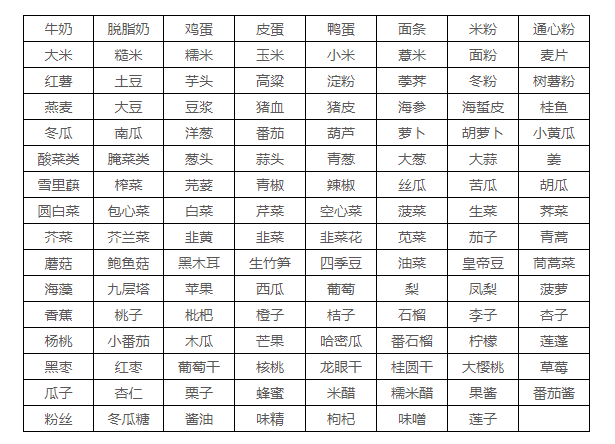 治疗|食物嘌呤含量一览表，痛风患者的主要食谱出来了