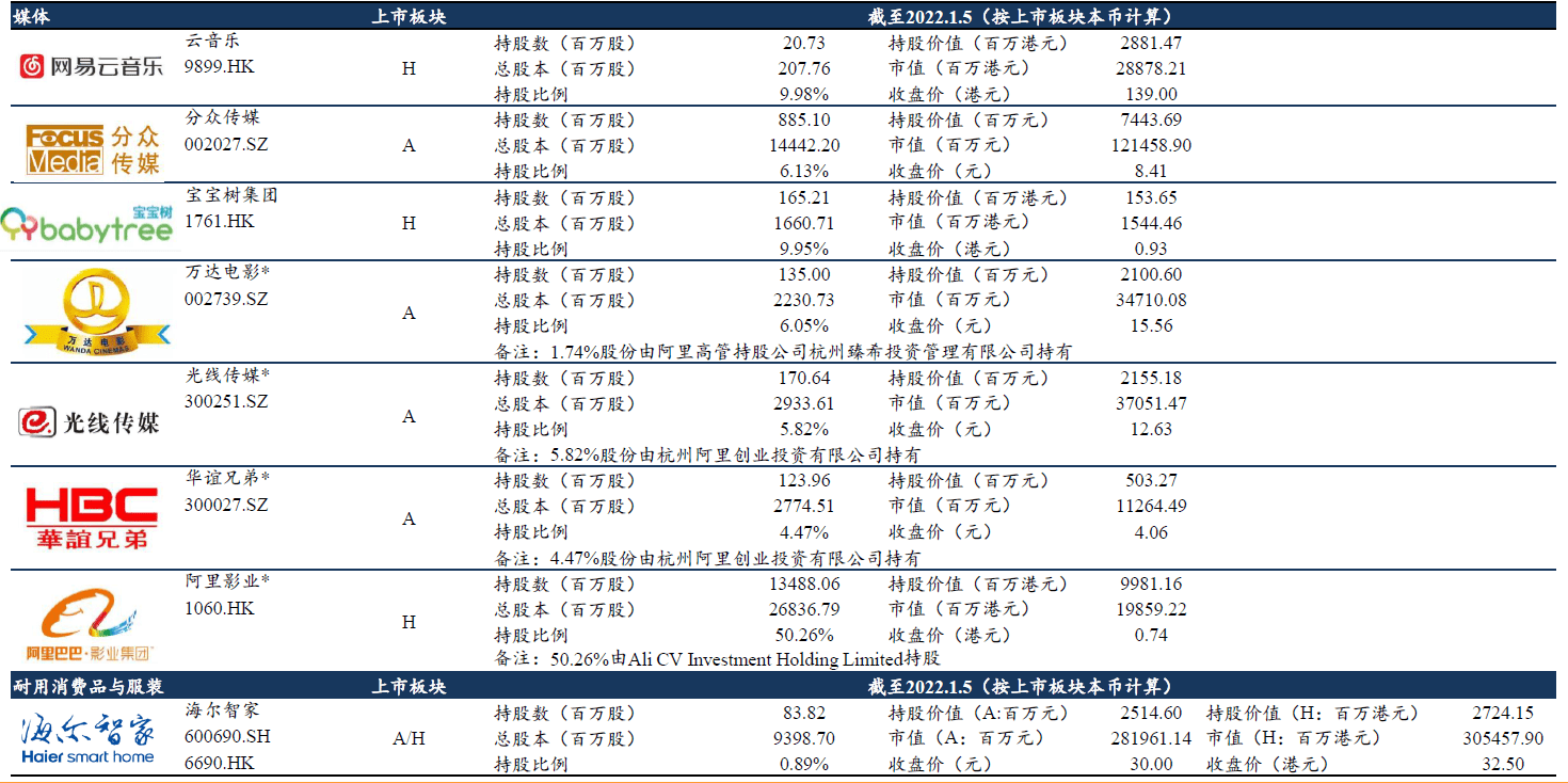 2022年阿里巴巴和产业平台研究报告_中国公司_业务_马云从