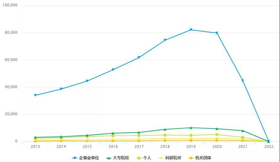 柔性电子器件市场竞逐战的关键，归根结底仍是专利布局