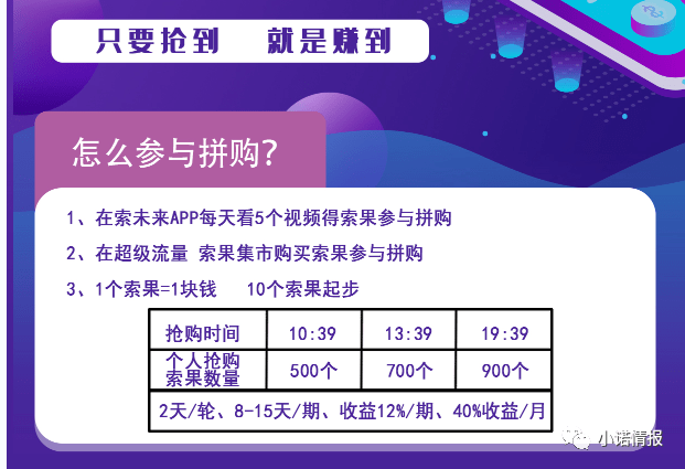 “索未来”以直播电商为由大搞分红盘 月化高达36%(图5)