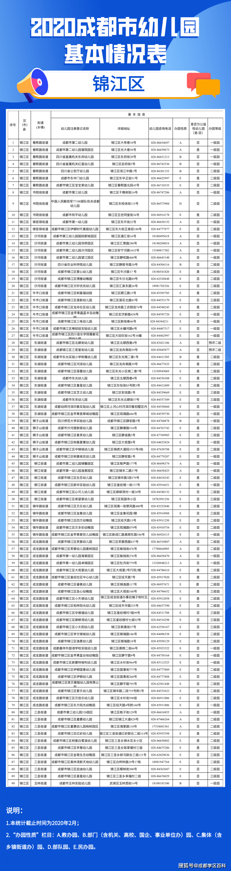 成都|成都幼儿园详细信息汇总，今年新增65所一级园！