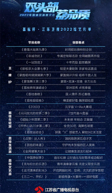 江苏2022综艺片单:共20档,蒙面唱将6阵容曝光,天价嘉宾惹争议_虞书欣