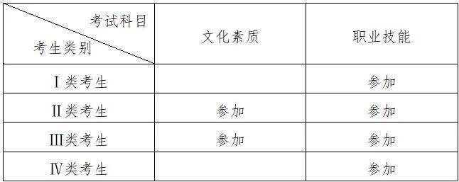 湖南民族職業(yè)學院2022年單招招生簡章(圖15)