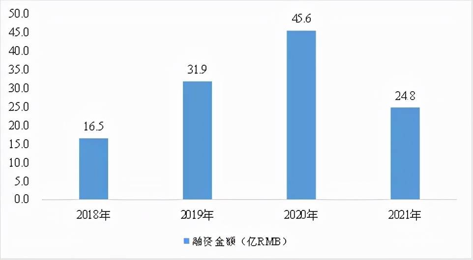建设|中台建设：不只是IT工具，更是组织布局