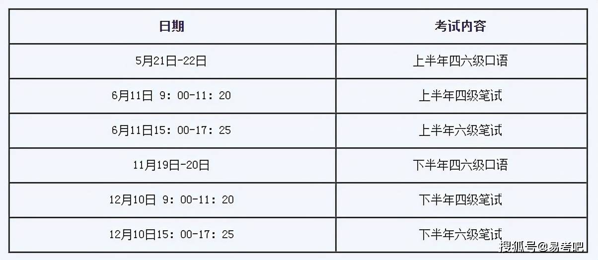 英语四级报名时间有几天啊(英语四级报名时间有几天)