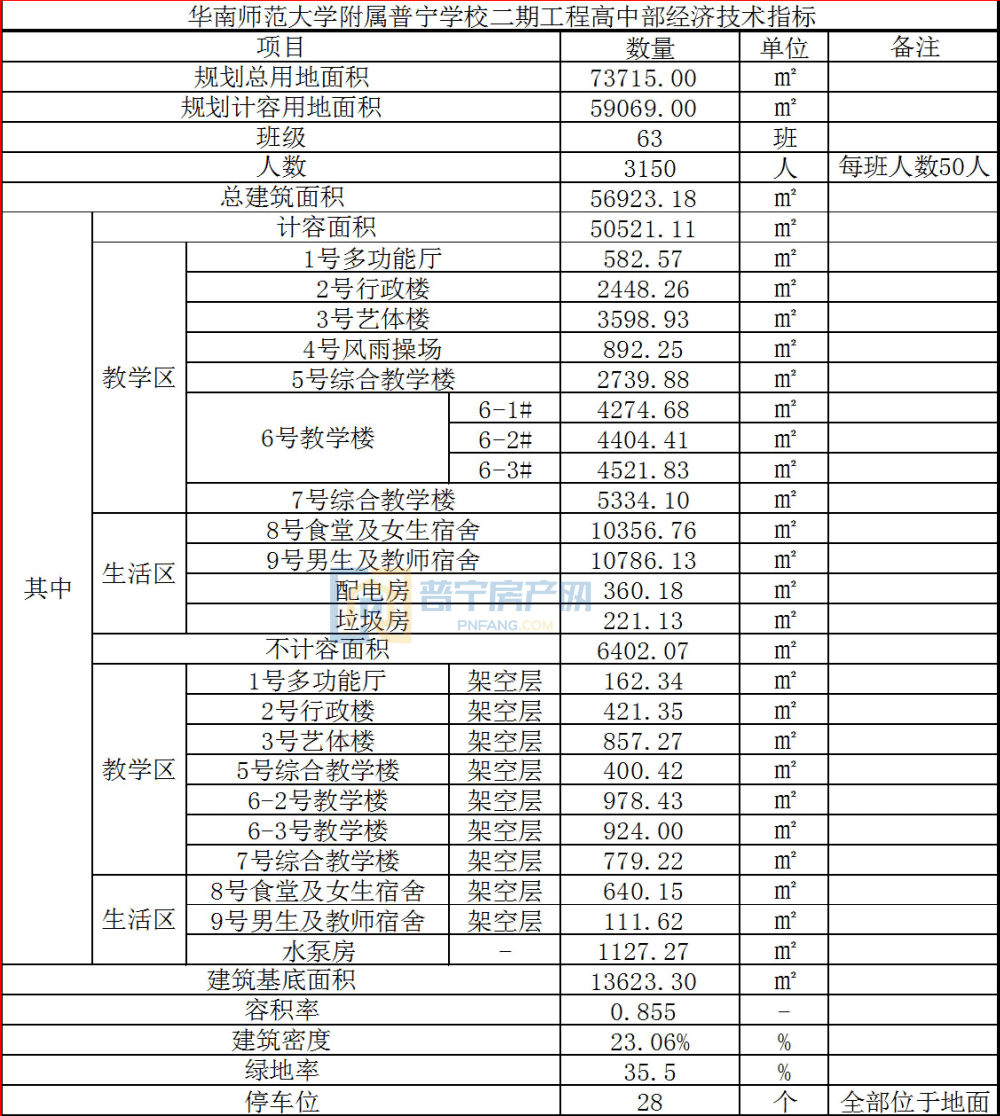 开云网址优化调整！华师大附属普宁学校二期高中部设计方案重新公示！(图4)