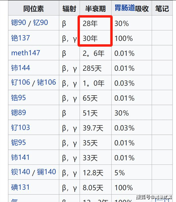 钚239半衰期图片