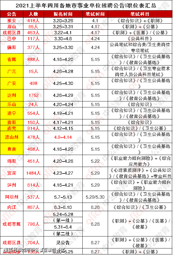 巴中事业单位招聘