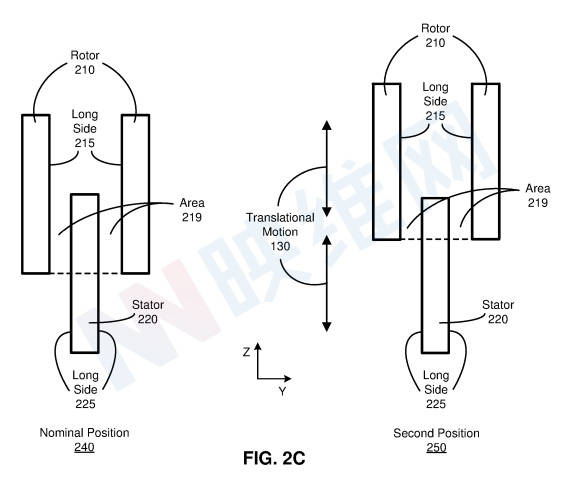 Meta专利介绍机电式位移传感器,测量导电物体间的电容变化