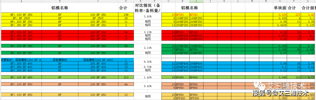 医院BIM项目怎么做？