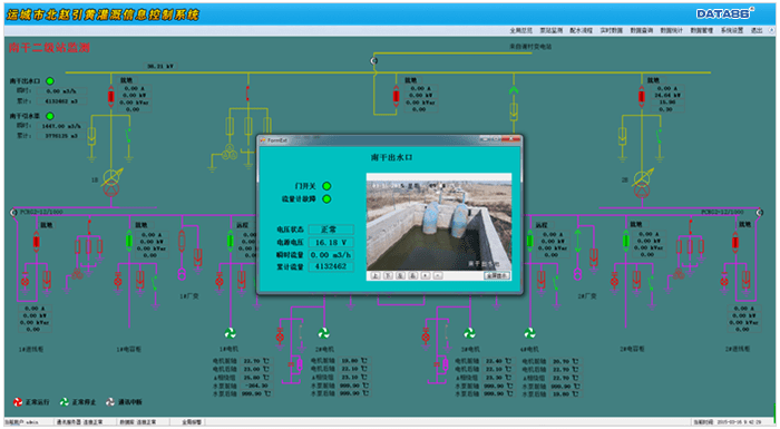 灌区量测水管理系统-灌区信息化解决方案
