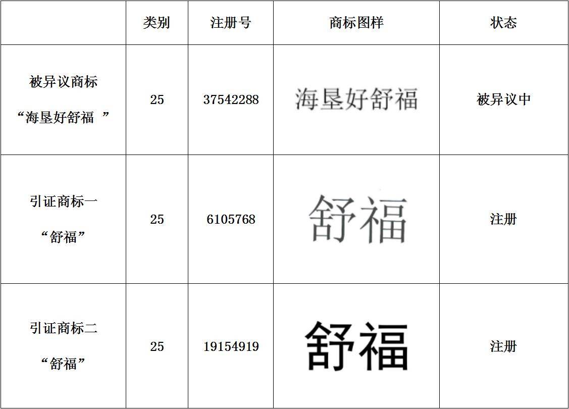 註冊,並於2019年10月初審公告的