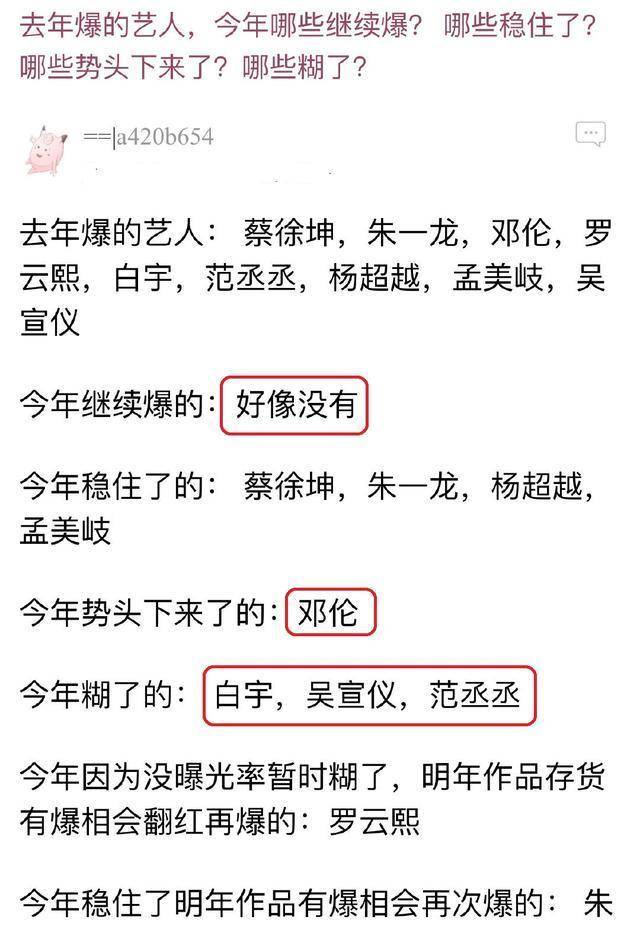 邓伦|流量明星走向：蔡徐坤和孟美岐趋势平稳，吴宣仪和范丞丞疑似糊了