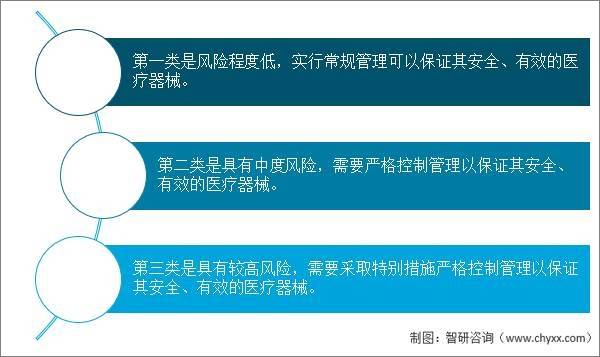 20222028年中國醫療器械行業全景調研及競爭格局預測報告